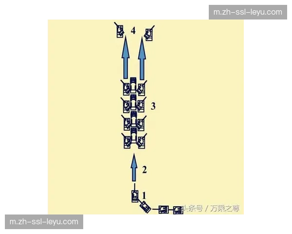 英格兰定位球攻防转换预案升级，皮克福德参与进攻组战术设计